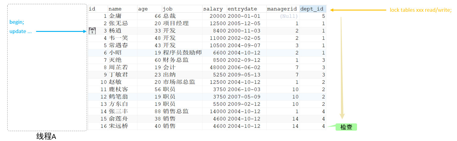 5.锁-20250802164833653
