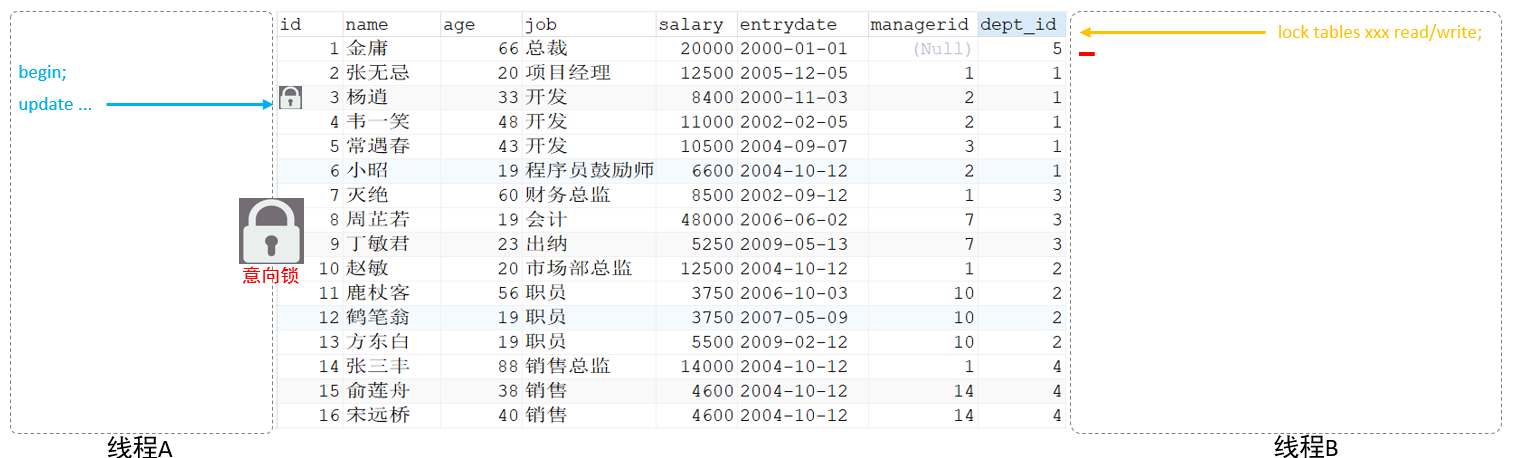 5.锁-20250802165022981