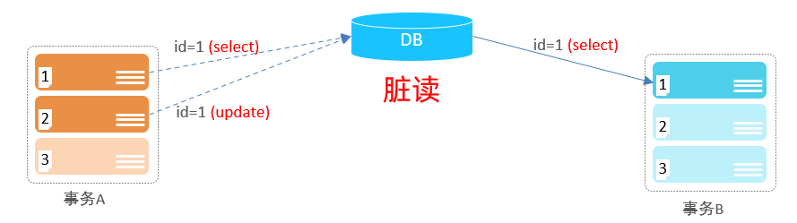 6.事务-20250728183502724