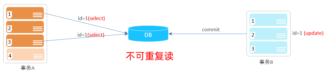 6.事务-20250728183510197