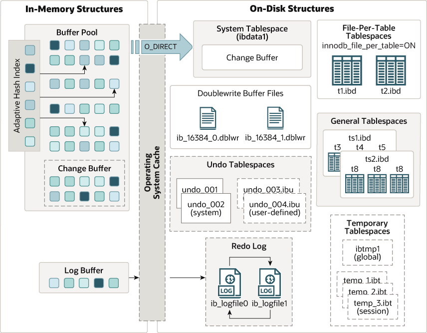 6.InnoDB引擎-20250804142317795
