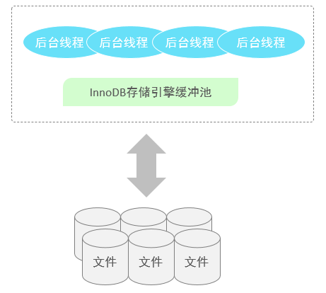6.InnoDB引擎-20250804151654716