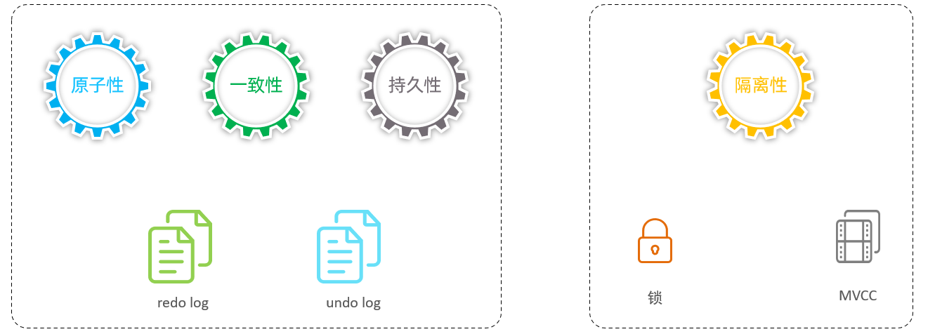 6.InnoDB引擎-20250804153253446