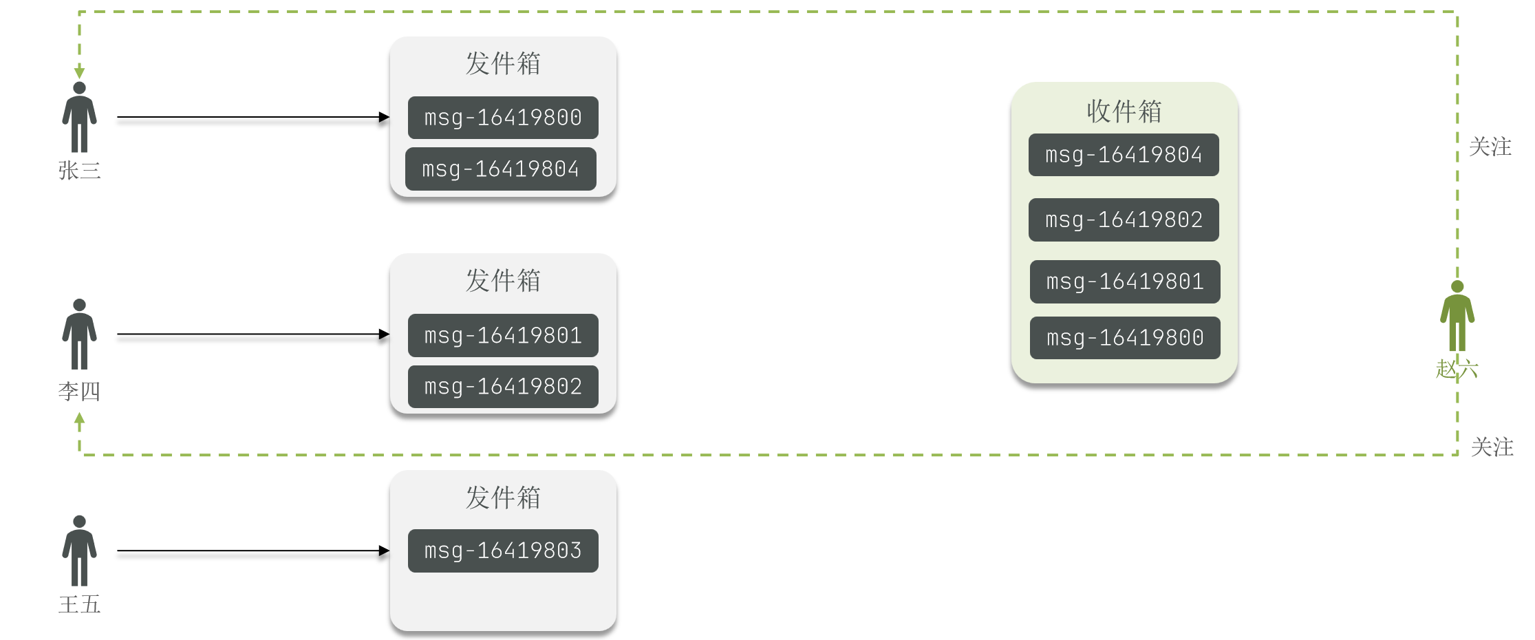 9.好友关注-20250709215027952