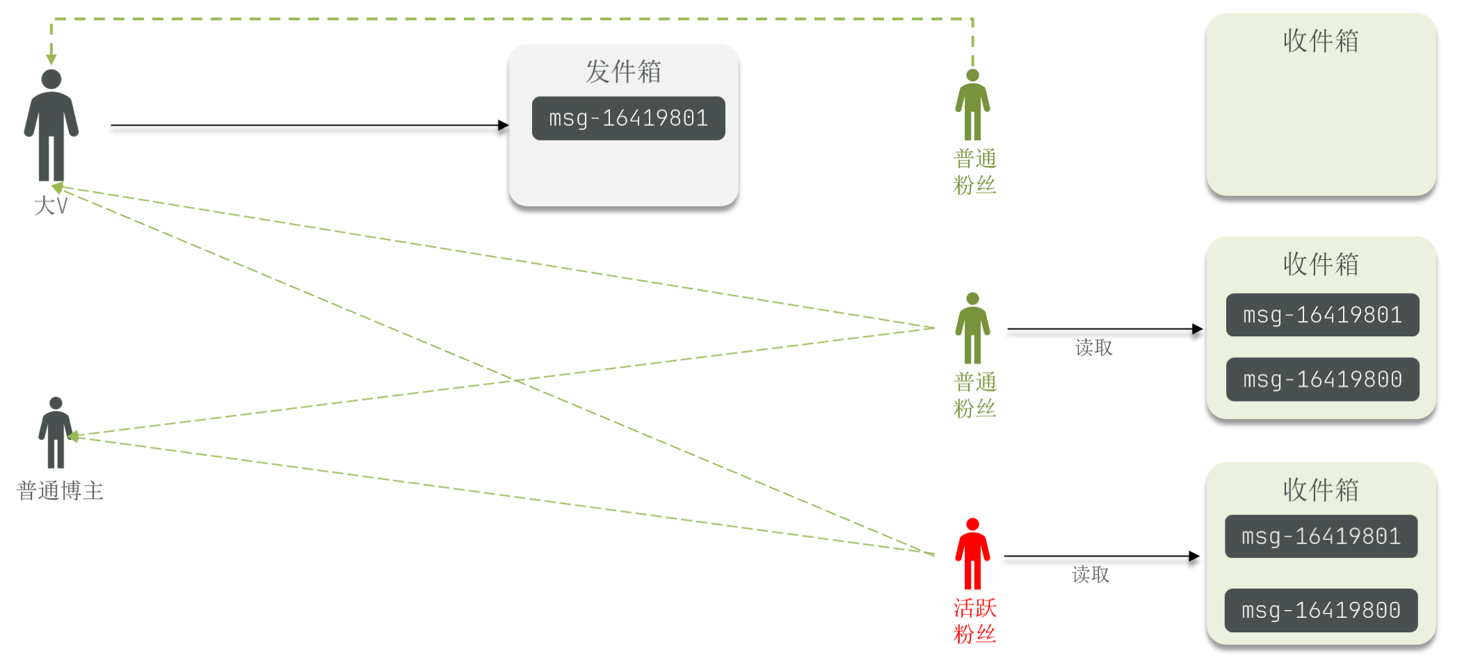 9.好友关注-20250709215504456